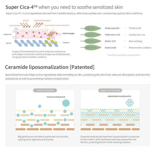 [LAGOM] Cellus Sensitive Cica Cream 60ml