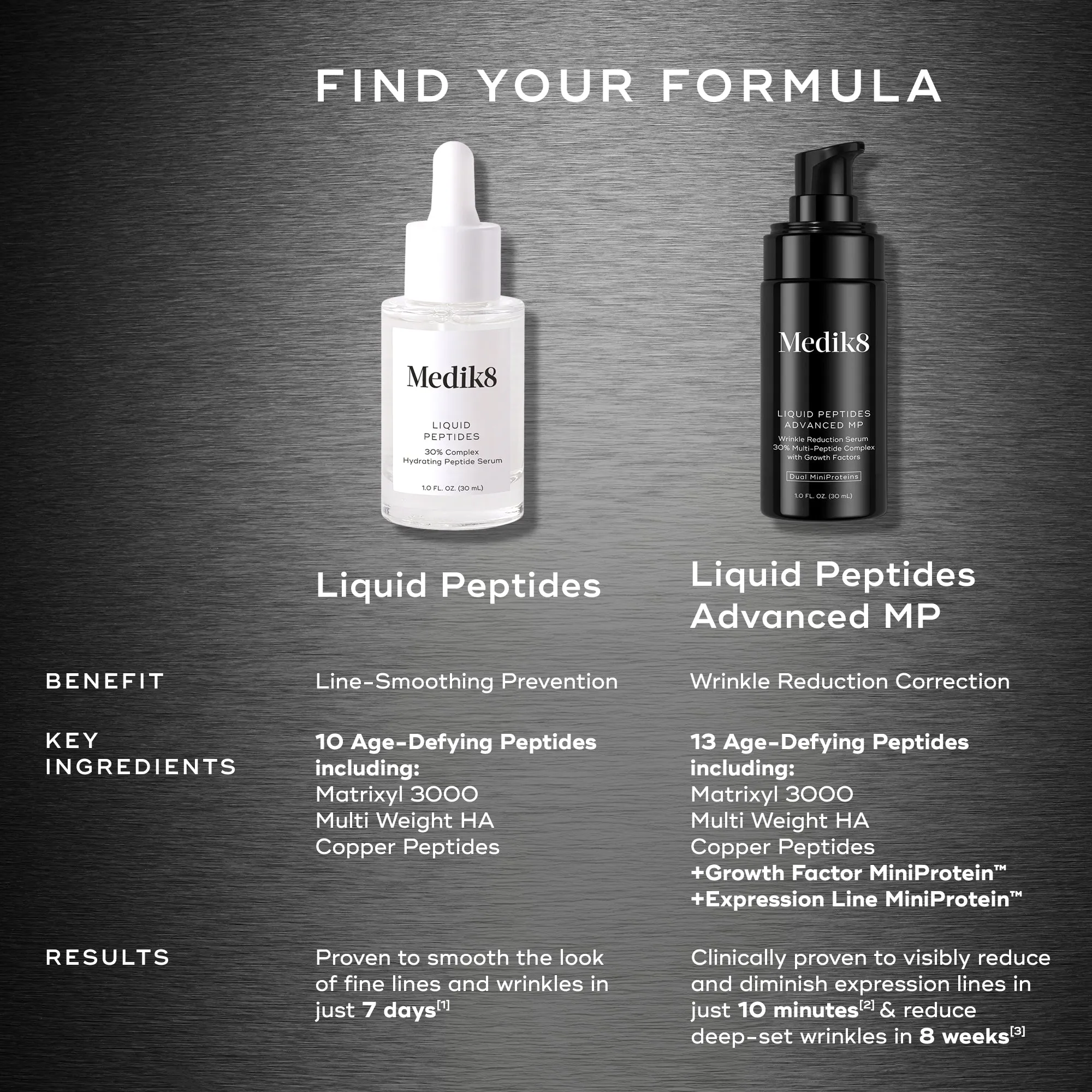 Liquid Peptides Advanced Face Serum