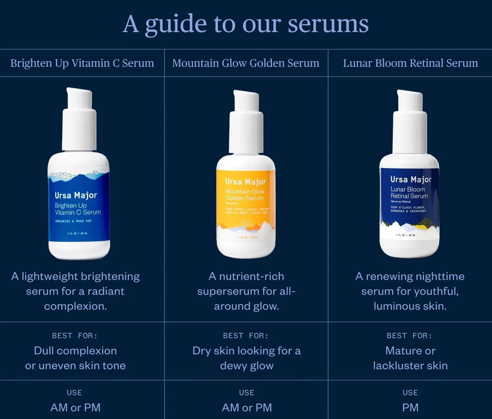 Lunar Bloom Retinal Serum