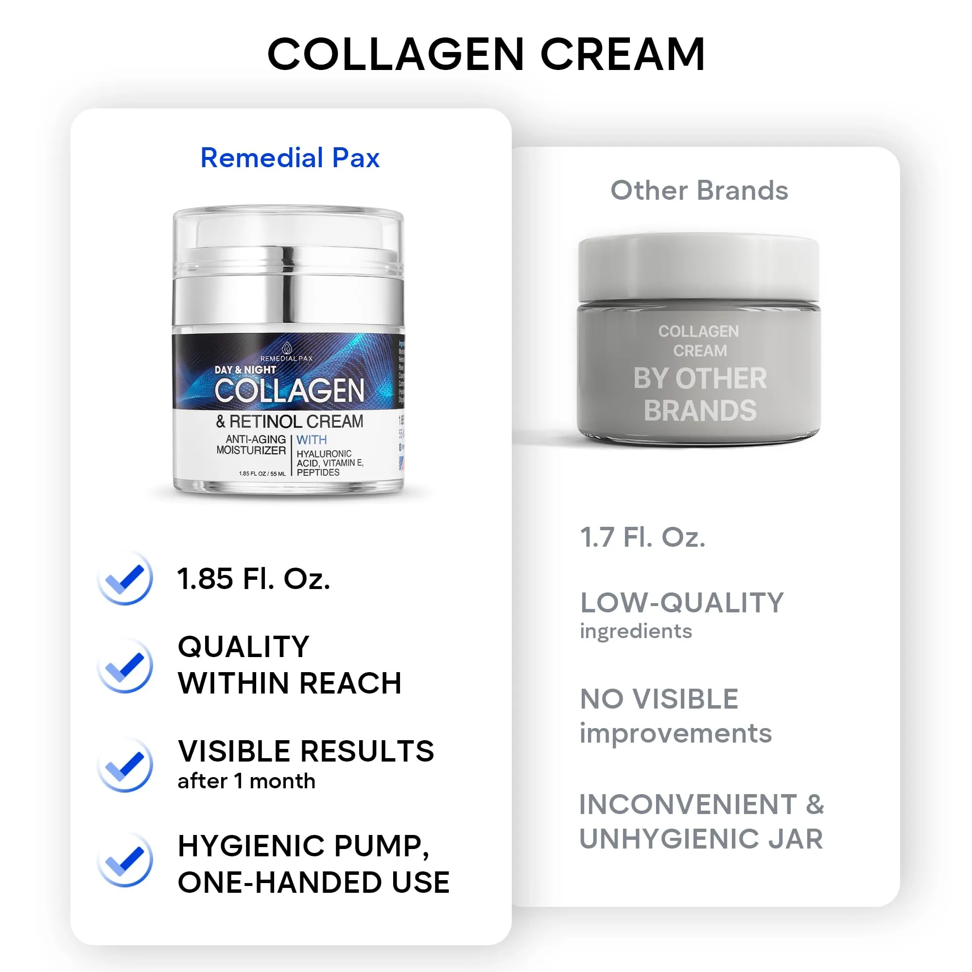 REMEDIAL PAX Collagen Cream for Face with Retinol and Hyaluronic Acid, Day and Night Anti Aging Skincare Facial Moisturizer, Hydrating Face Lotion, Moisturizing Cream to Reduce Wrinkles for Women Men